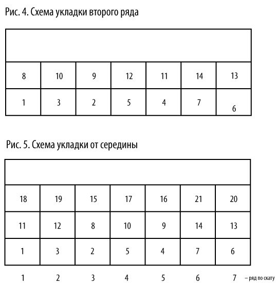 Металлочерепица андалузия схема монтажа