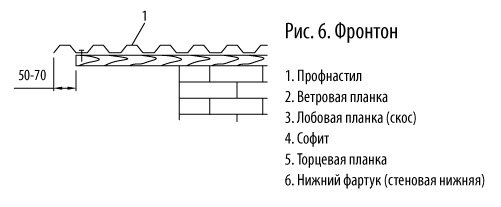 Схема крепления профлиста