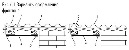 Схема крепления профлиста на крыше