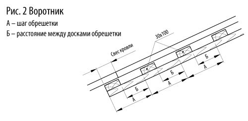 Инструкция По Монтажу Профнастила (Профлиста)